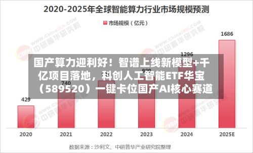 国产算力迎利好！智谱上线新模型+千亿项目落地，科创人工智能ETF华宝（589520）一键卡位国产AI核心赛道