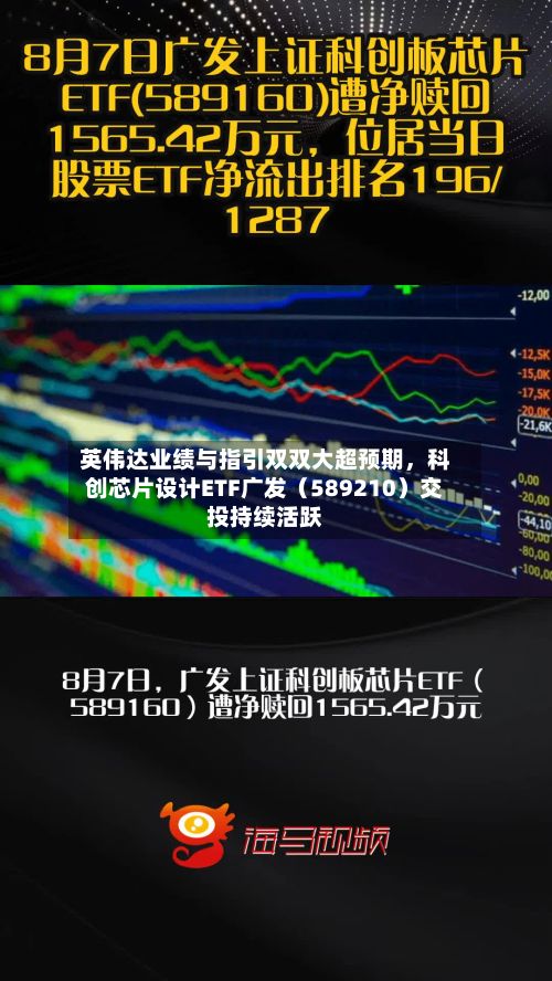 英伟达业绩与指引双双大超预期，科创芯片设计ETF广发（589210）交投持续活跃-第3张图片