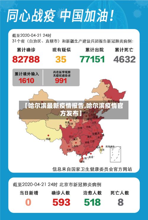 【哈尔滨最新疫情报告,哈尔滨疫情官方发布】-第3张图片