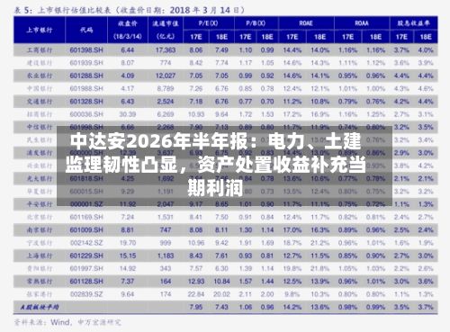 中达安2026年半年报:电力、土建监理韧性凸显,资产处置收益补充当期利润