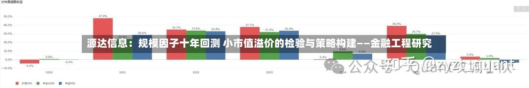 源达信息：规模因子十年回测 小市值溢价的检验与策略构建——金融工程研究-第3张图片