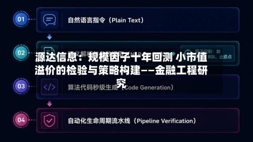 源达信息：规模因子十年回测 小市值溢价的检验与策略构建——金融工程研究-第2张图片