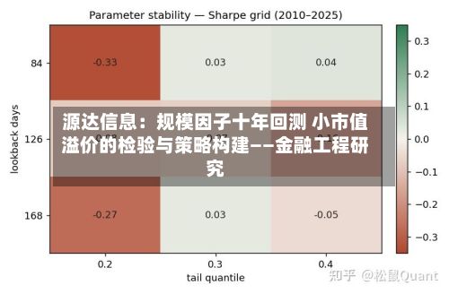 源达信息:规模因子十年回测 小市值溢价的检验与策略构建——金融工程研究