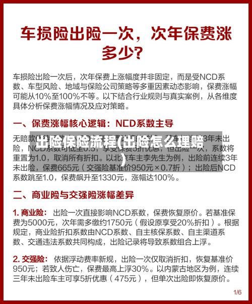 出险保险流程(出险怎么理赔)