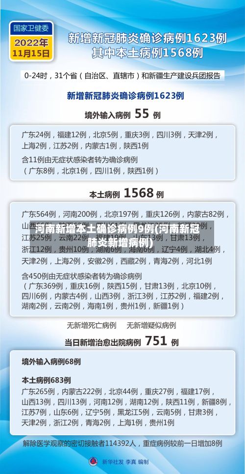 河南新增本土确诊病例9例(河南新冠肺炎新增病例)-第2张图片