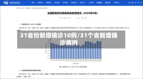 31省份新增确诊10例/31个省新增确诊病例