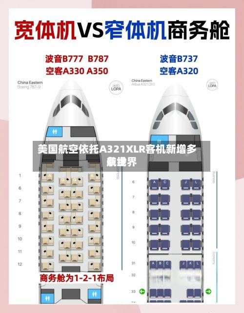 美国航空依托A321XLR客机新增多条世界航线