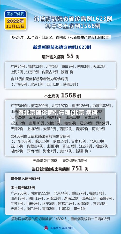 曝北京确诊病例行程(北京 病例)-第3张图片