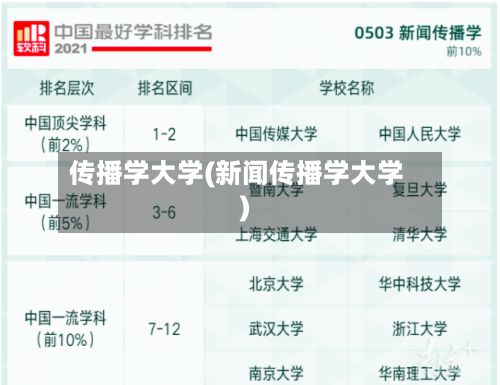 传播学大学(新闻传播学大学)-第2张图片