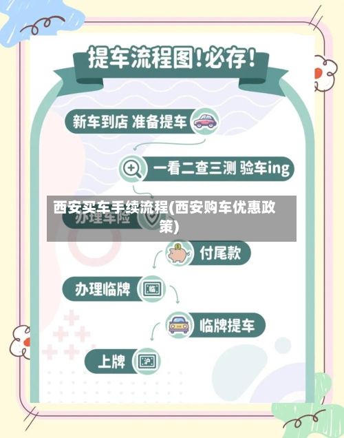 西安买车手续流程(西安购车优惠政策)