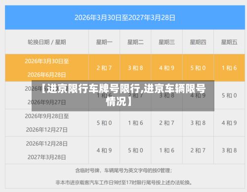 【进京限行车牌号限行,进京车辆限号情况】