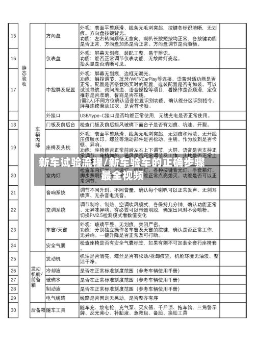新车试验流程/新车验车的正确步骤最全视频