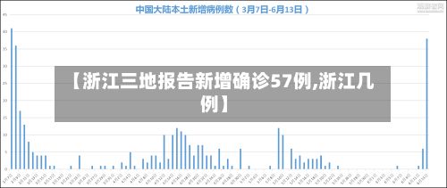 【浙江三地报告新增确诊57例,浙江几例】-第3张图片