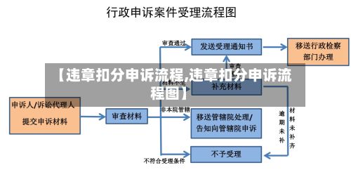 【违章扣分申诉流程,违章扣分申诉流程图】-第2张图片