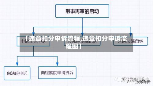 【违章扣分申诉流程,违章扣分申诉流程图】-第3张图片
