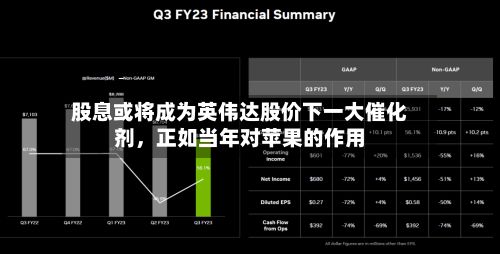 股息或将成为英伟达股价下一大催化剂，正如当年对苹果的作用-第2张图片