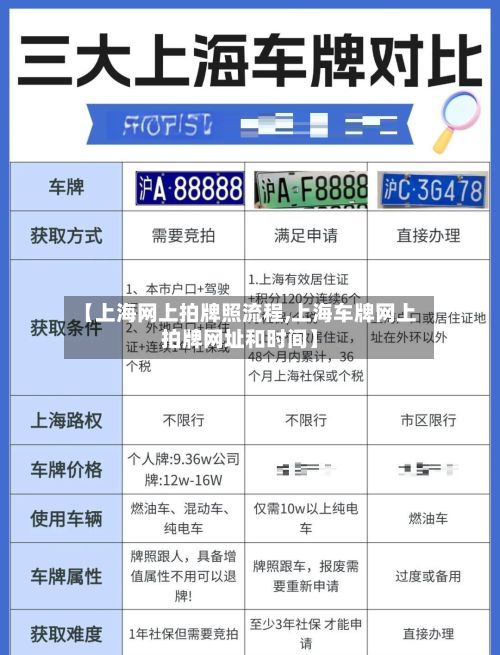 【上海网上拍牌照流程,上海车牌网上拍牌网址和时间】