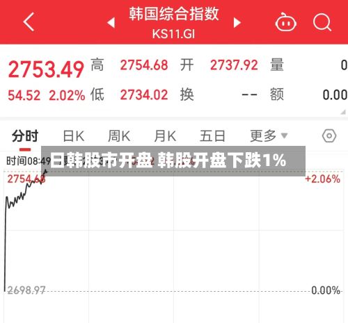 日韩股市开盘 韩股开盘下跌1%