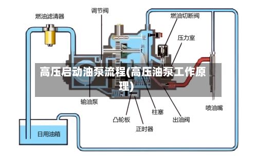 高压启动油泵流程(高压油泵工作原理)