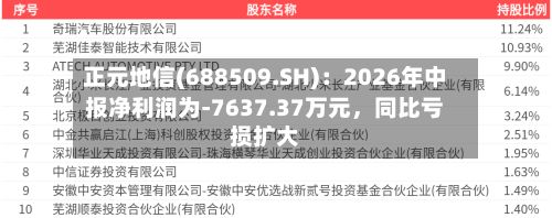 正元地信(688509.SH):2026年中报净利润为-7637.37万元,同比亏损扩大