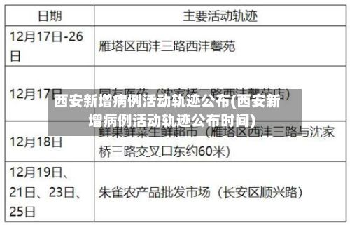 西安新增病例活动轨迹公布(西安新增病例活动轨迹公布时间)-第2张图片