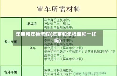 年审和年检流程(年审和年检流程一样吗)