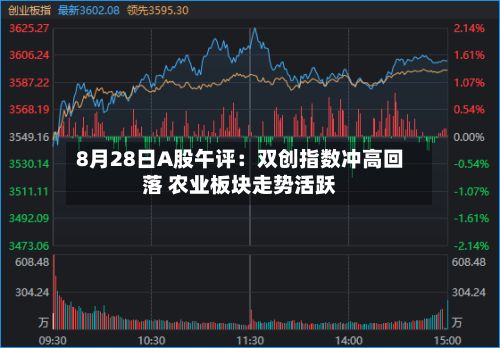 8月28日A股午评：双创指数冲高回落 农业板块走势活跃