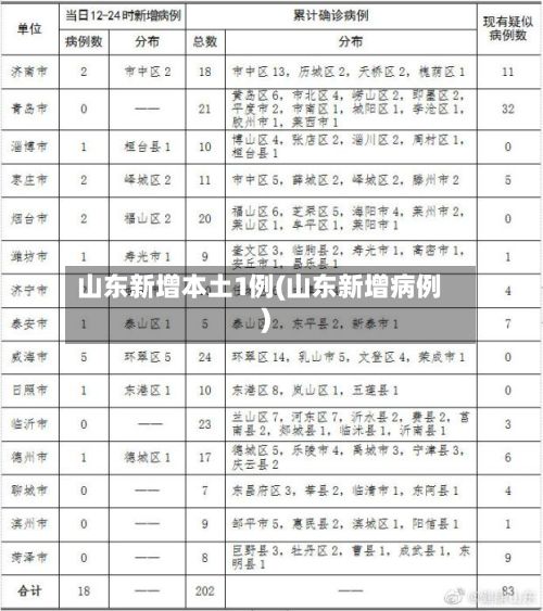 山东新增本土1例(山东新增病例)-第2张图片