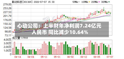 心动公司：上半财年净利润7.24亿元人民币 同比减少10.64%-第2张图片