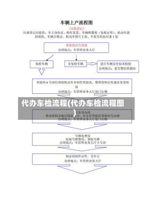 代办车检流程(代办车检流程图)-第3张图片