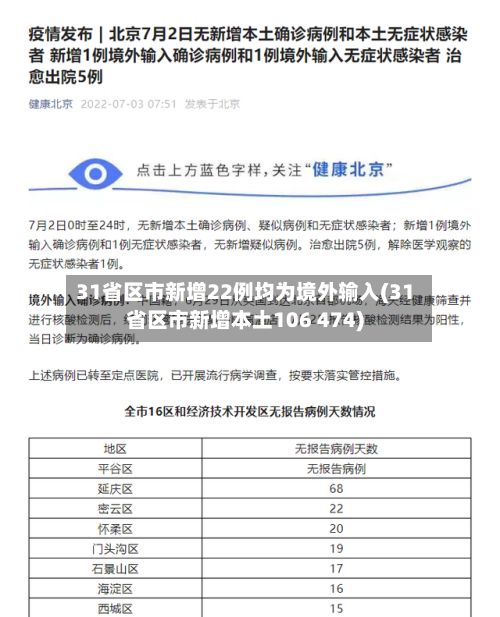 31省区市新增22例均为境外输入(31省区市新增本土106 474)