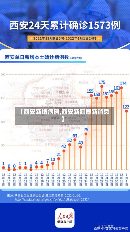 【西安新增病例,西安新冠最新消息】-第3张图片