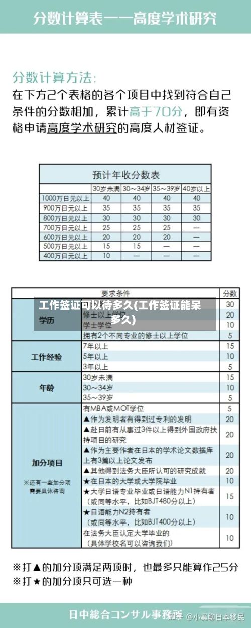 工作签证可以待多久(工作签证能呆多久)-第2张图片