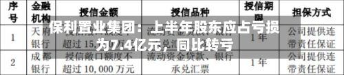保利置业集团:上半年股东应占亏损为7.4亿元,同比转亏