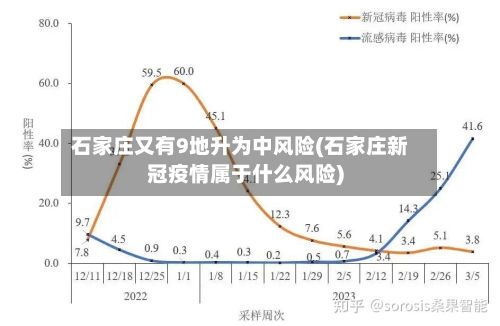 石家庄又有9地升为中风险(石家庄新冠疫情属于什么风险)-第2张图片