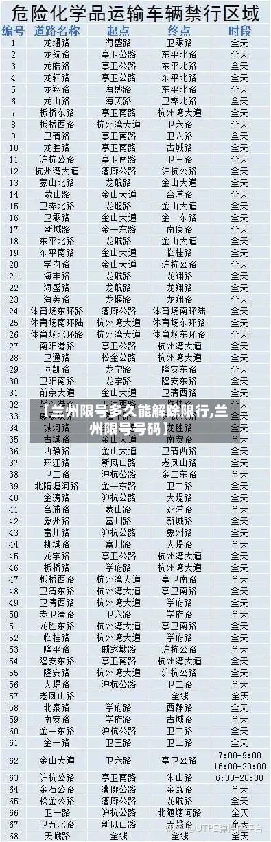 【兰州限号多久能解除限行,兰州限号号码】