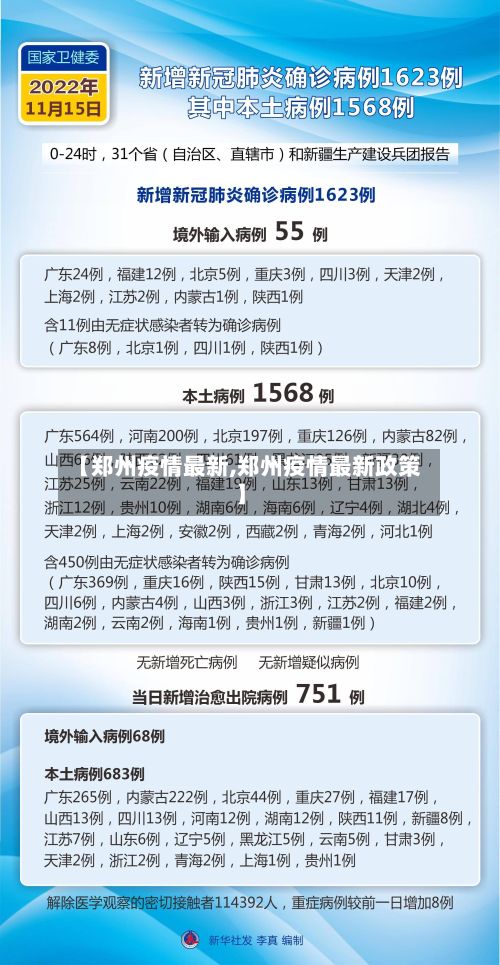【郑州疫情最新,郑州疫情最新政策】-第3张图片