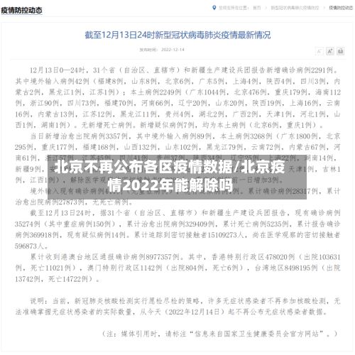 北京不再公布各区疫情数据/北京疫情2022年能解除吗-第2张图片