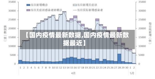【国内疫情最新数据,国内疫情最新数据最近】