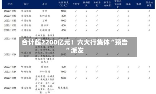 合计超2200亿元！六大行集体“预告”派发-第3张图片