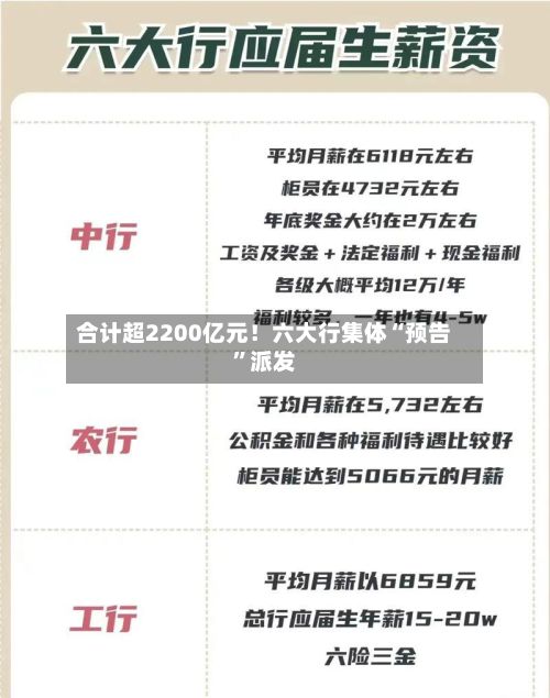 合计超2200亿元!六大行集体“预告”派发