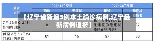 【辽宁省新增3例本土确诊病例,辽宁最新病例通报】-第3张图片