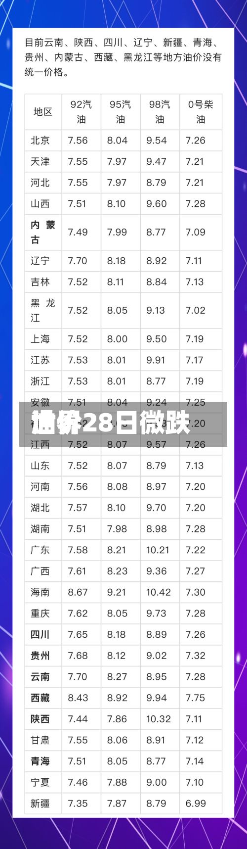 世界
油价28日微跌