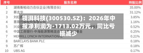 领湃科技(300530.SZ):2026年中报净利润为-1713.02万元,同比亏损减少
