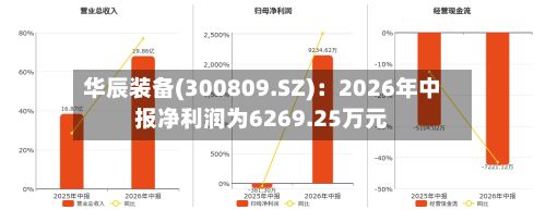 华辰装备(300809.SZ)：2026年中报净利润为6269.25万元-第3张图片