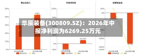 华辰装备(300809.SZ)：2026年中报净利润为6269.25万元-第2张图片