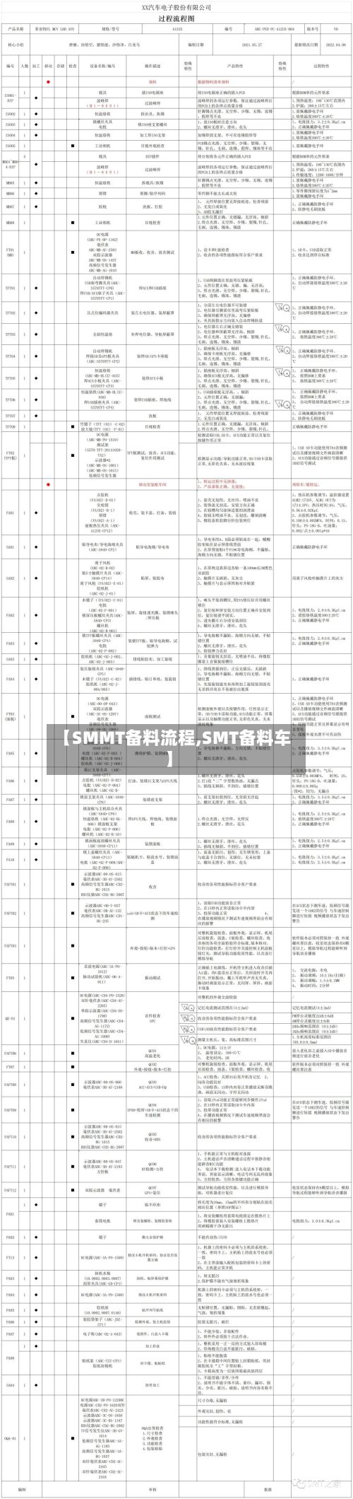 【SMMT备料流程,SMT备料车】-第2张图片