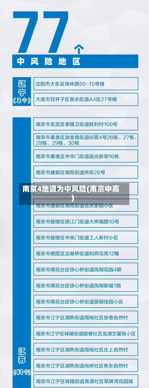 南京4地调为中风险(南京中高)-第3张图片