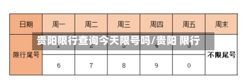 贵阳限行查询今天限号吗/贵阳 限行-第2张图片