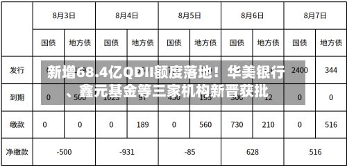 新增68.4亿QDII额度落地！华美银行、鑫元基金等三家机构新晋获批-第2张图片